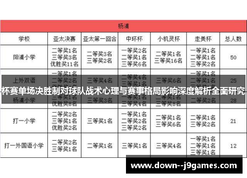 杯赛单场决胜制对球队战术心理与赛事格局影响深度解析全面研究