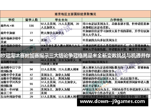 欧冠淘汰赛附加赛揭示三大结论争冠格局迎来全新变数挑战与机遇并存