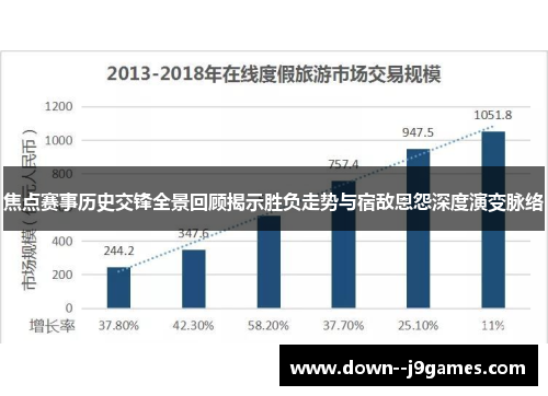 焦点赛事历史交锋全景回顾揭示胜负走势与宿敌恩怨深度演变脉络 焦点赛事历史交锋全景回顾揭示胜负走势与宿敌恩怨深度演变脉络