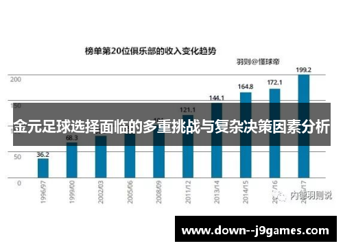 金元足球选择面临的多重挑战与复杂决策因素分析 金元足球选择面临的多重挑战与复杂决策因素分析
