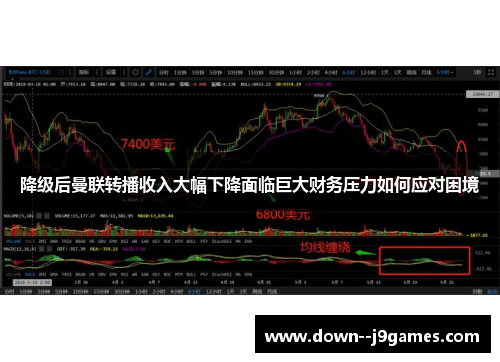 降级后曼联转播收入大幅下降面临巨大财务压力如何应对困境