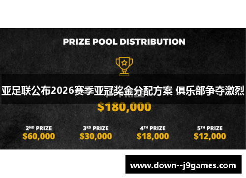 亚足联公布2026赛季亚冠奖金分配方案 俱乐部争夺激烈 亚足联公布2026赛季亚冠奖金分配方案 俱乐部争夺激烈